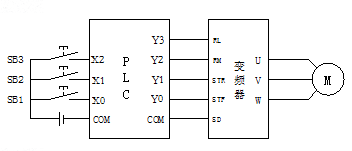 PLC׃lⲿӾD
