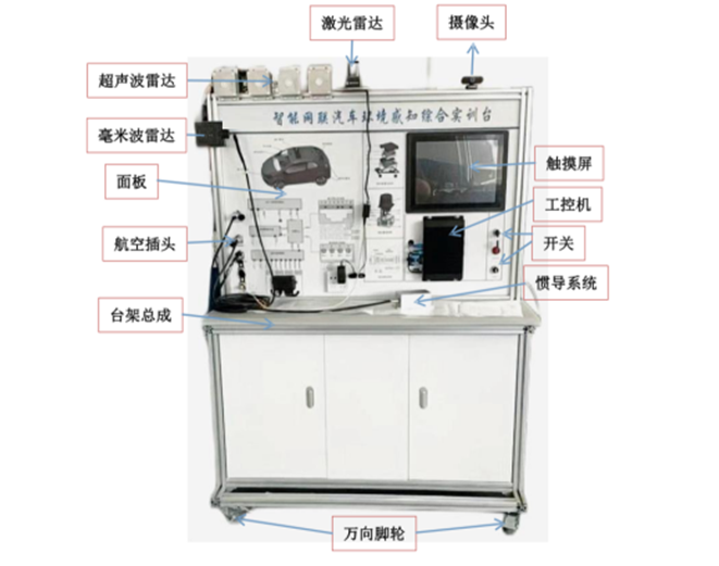 智能網(wǎng)聯(lián)汽車傳感器裝調(diào)與測試技術(shù)平臺