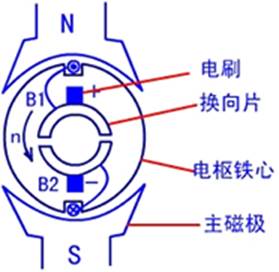 ֱ늙C(ni)Y
